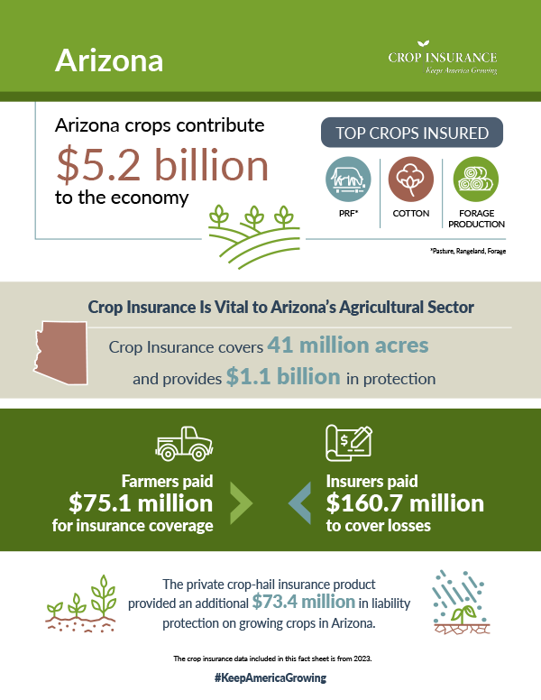 Arizona Crop Insurance Fact Sheet