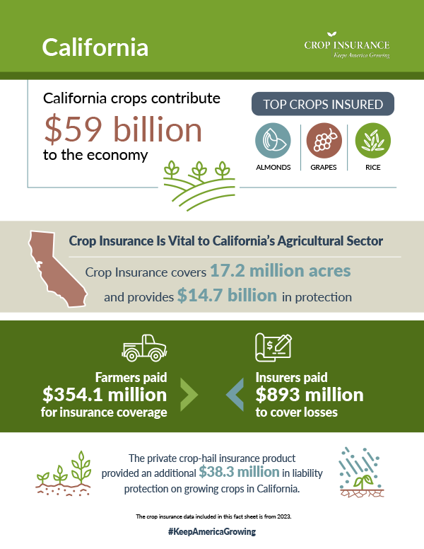 California Crop Insurance Fact Sheet